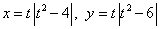 x = t*abs(t^2-4), y = t*abs(t^2-6)