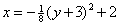 x = -(1/8)(y+3)^2+2