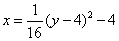 x = (1/16)(y-4)^2-4